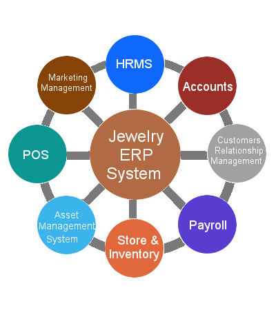 ERP for health-care